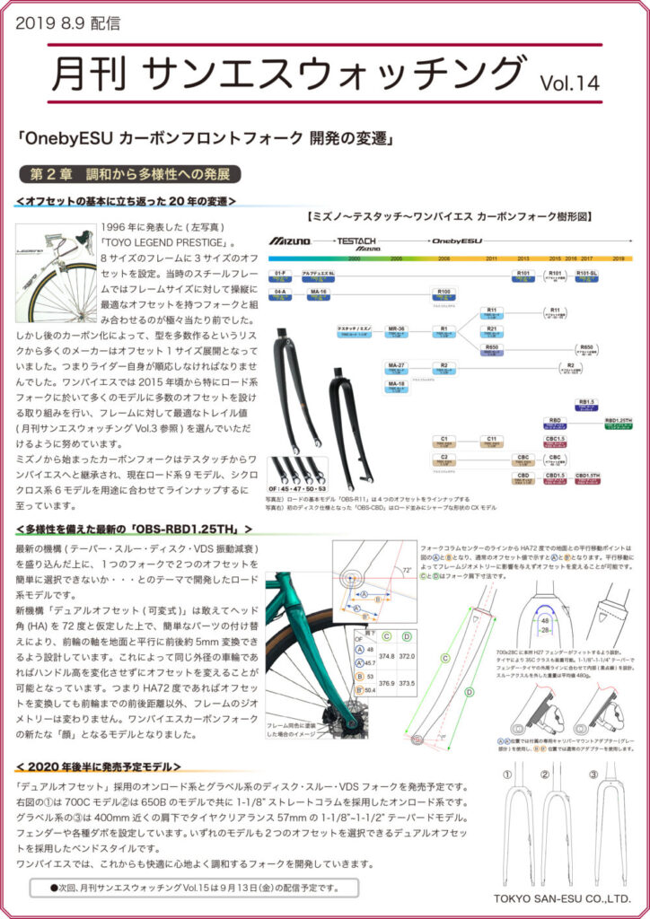 月刊サンエスウォッチングvol.14