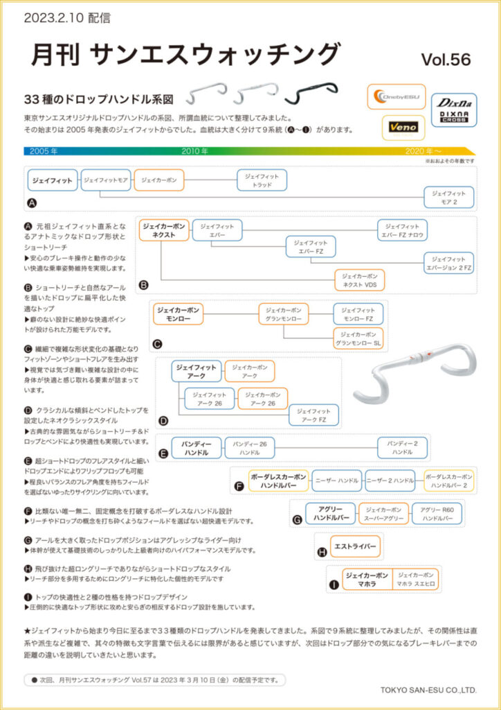 月刊サンエスウォッチング Vol.56