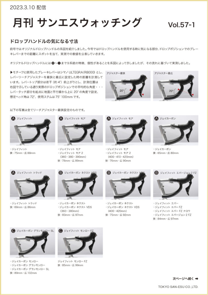 月刊サンエスウォッチング Vol.57-1